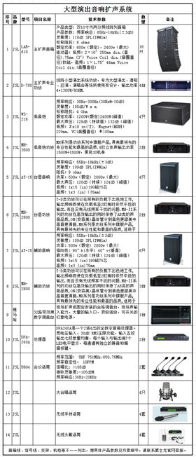 爵士龍大型舞臺(tái)音響擴(kuò)聲系統(tǒng)方案