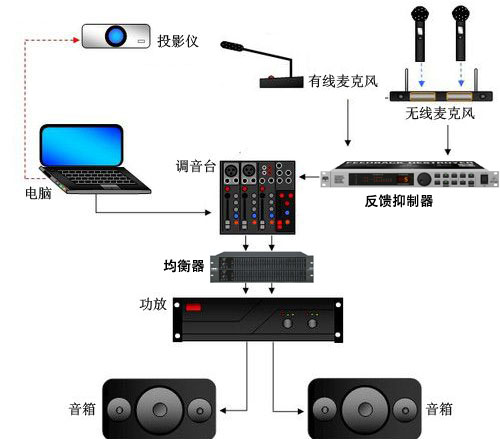 如何判斷線陣音箱系統(tǒng)的好壞【JSL爵士龍】